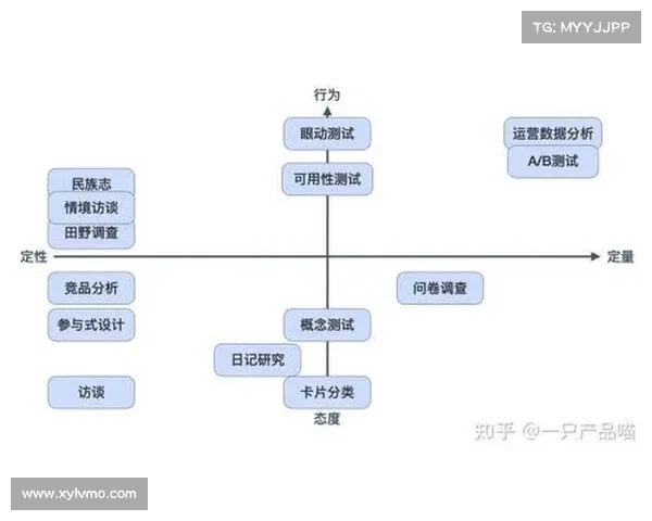 如何在Dovetail平台提升用户研究数据整合效率与精准度