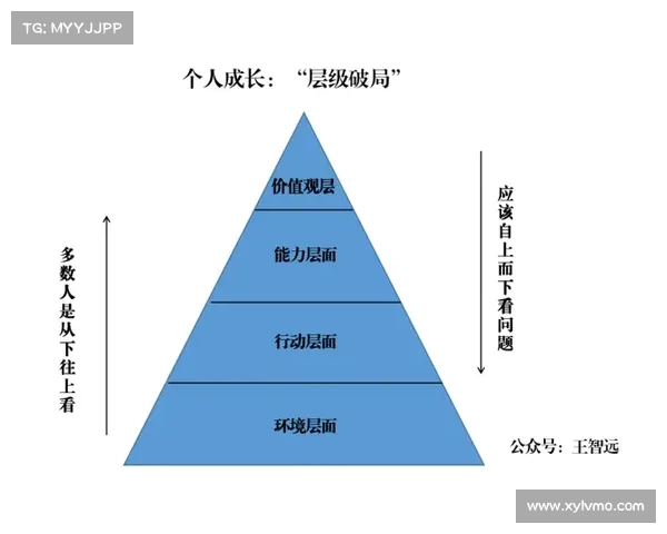 新职业技能搭配策略如何助力职场发展与晋升技巧分析 新职业技能搭配策略如何助力职场发展与晋升技巧分析