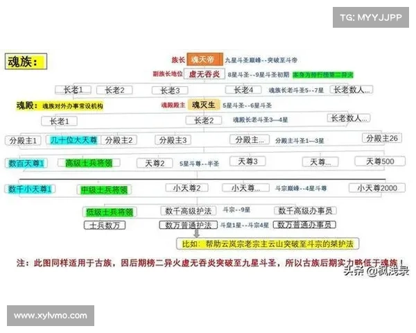 如何在斗破苍穹OL中选择最适合自己的新职业提升战力 如何在斗破苍穹OL中选择最适合自己的新职业提升战力